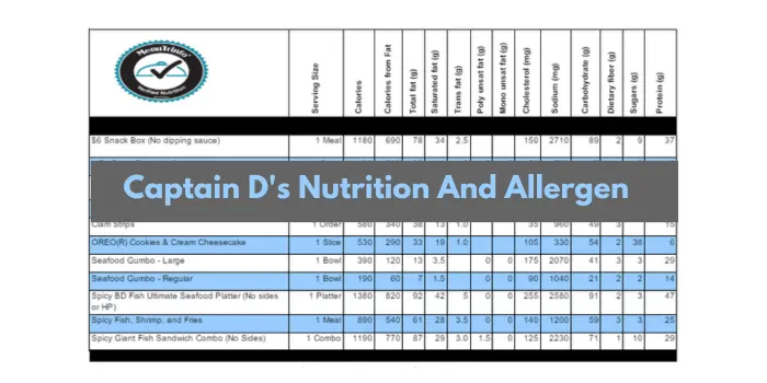 Captain D's Nutrition And Allergen